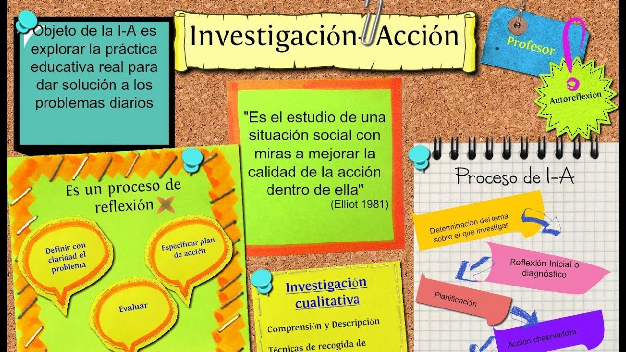 Investigación Acción Participativa (IAP) – NICHON CUALI